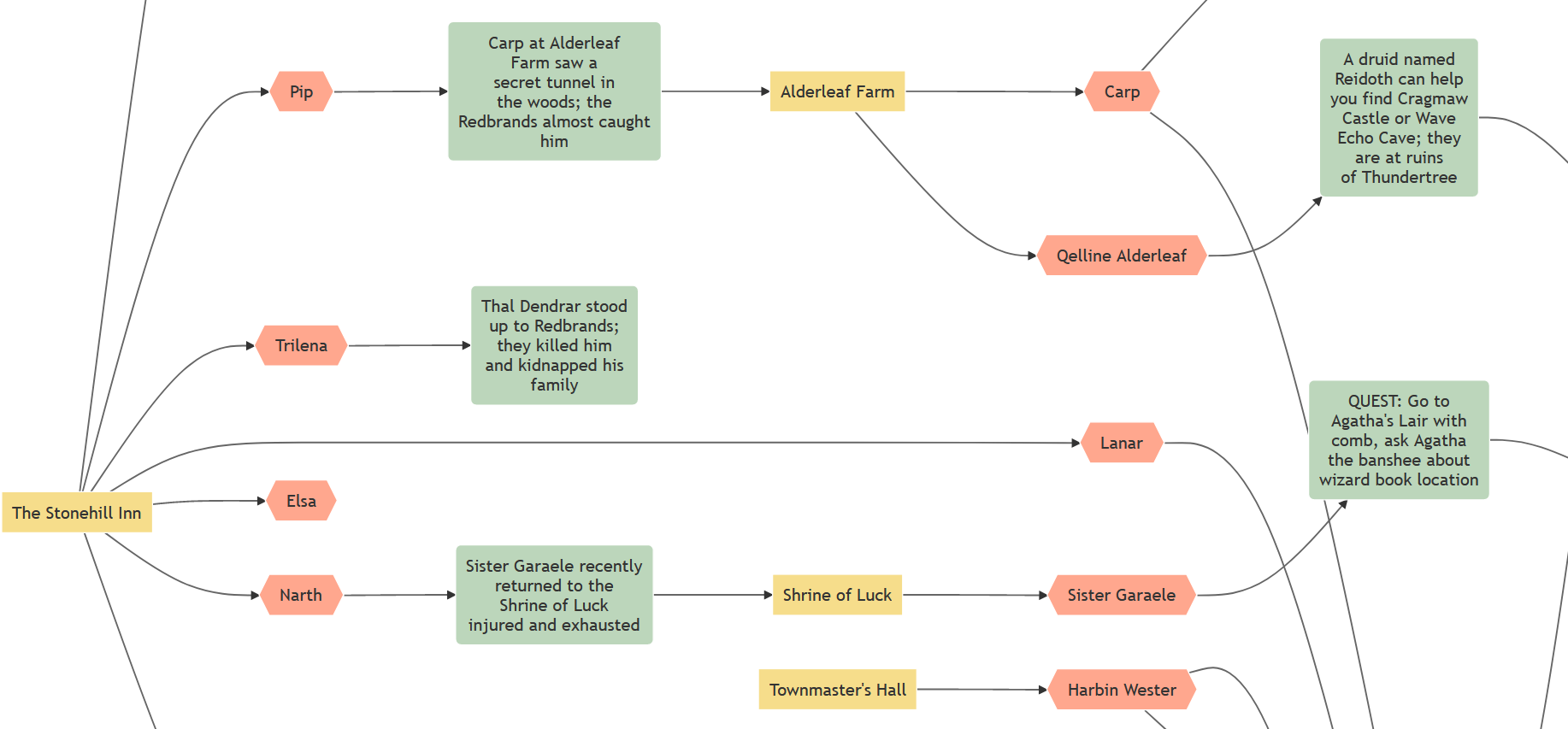 A section of the expanded knowledge visualization