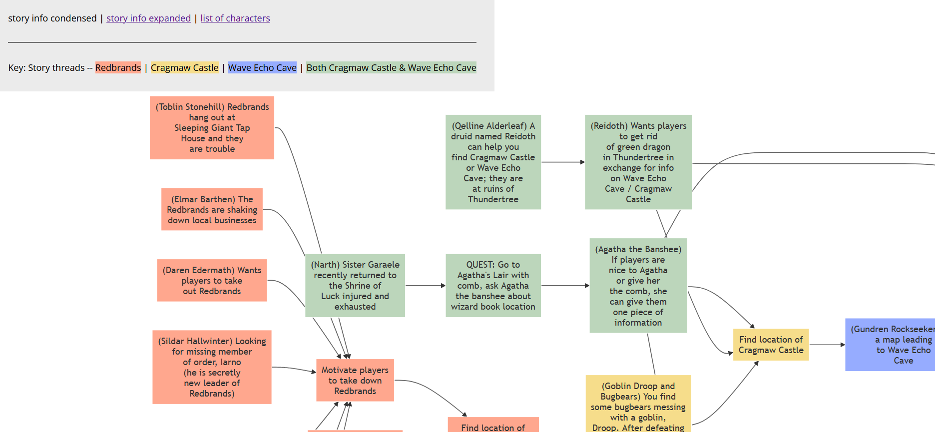 A section of the condensed knowledge visualization and key